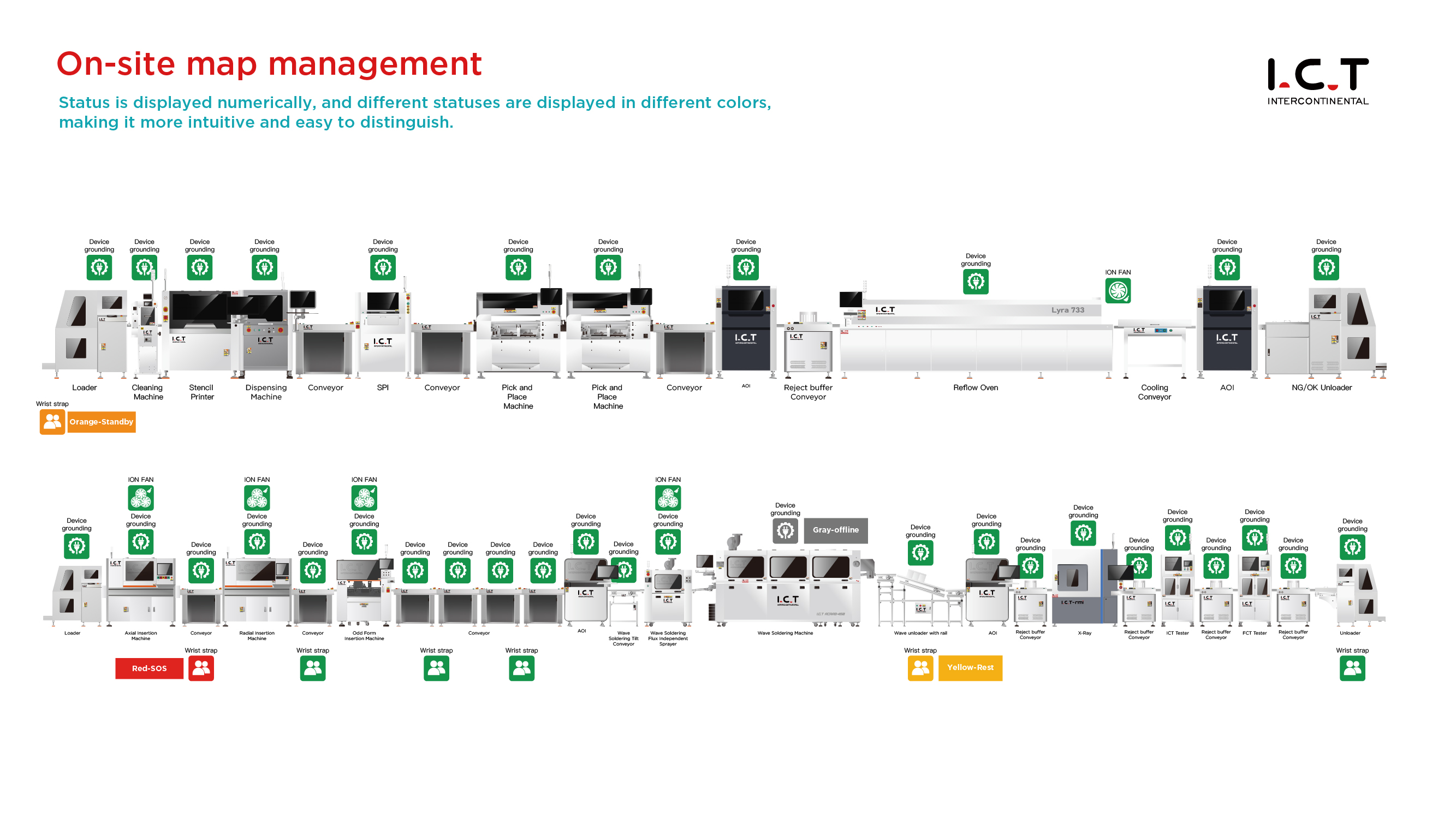 On-site map management Управление на картата на място