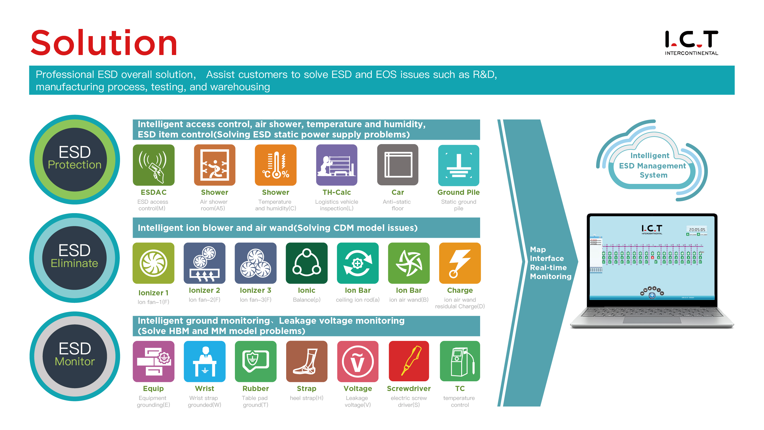 Solution Решение