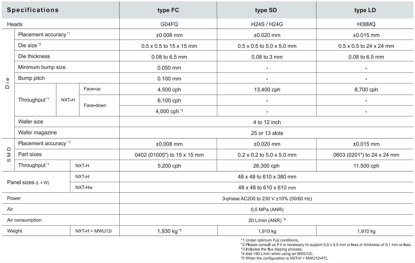 FUJI SMT MACHINE FUJI SMT МАШИНА