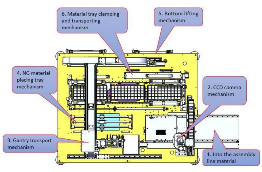 Structure Структура