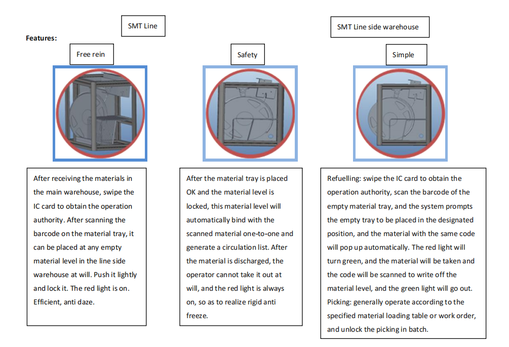 SMT Intelligent Storage Rack Интелигентен багажник за съхранение