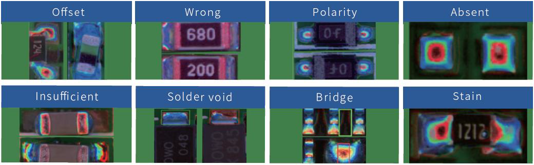 Strong Intelligent Inspection Capability Силна интелигентна способност за проверка