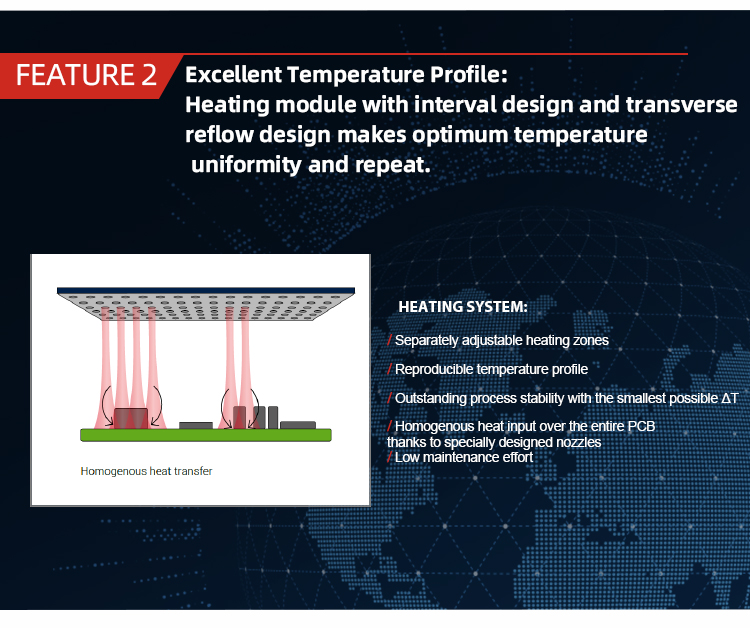 Представяне на фурна за преформатиране