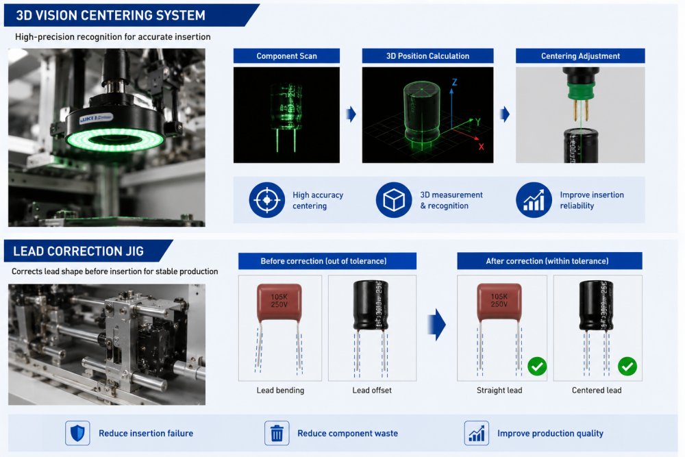 Vision And Lead Control Контрол на зрението и водещия