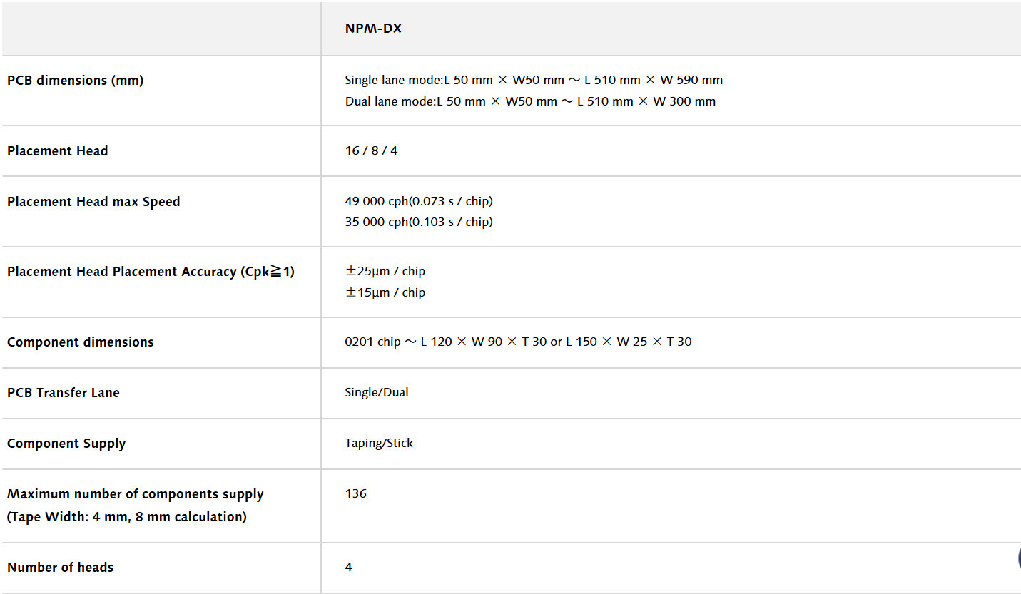 NPM-DX Specifications Спецификации на NPM-DX