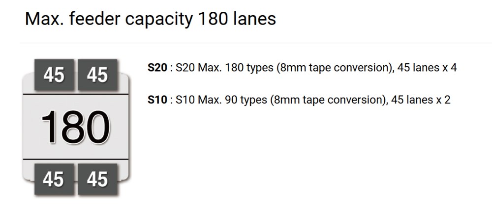 feeder capacity 180 lanes фидер капацитет 180 ленти