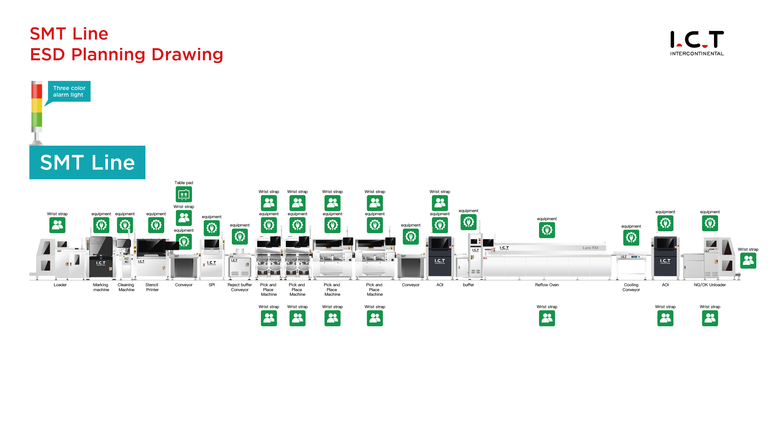 SMT line SMT линия