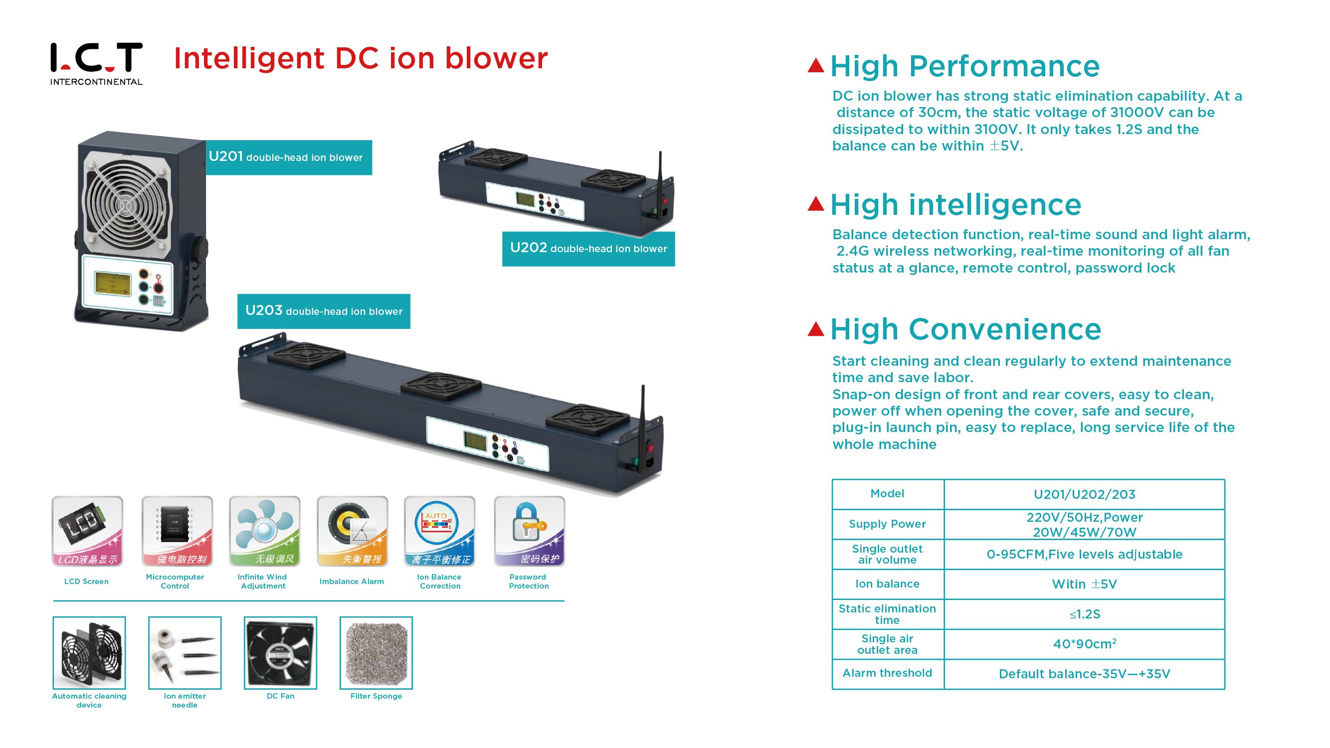 Intelligent DC ion blower Интелигентен DC йонен вентилатор