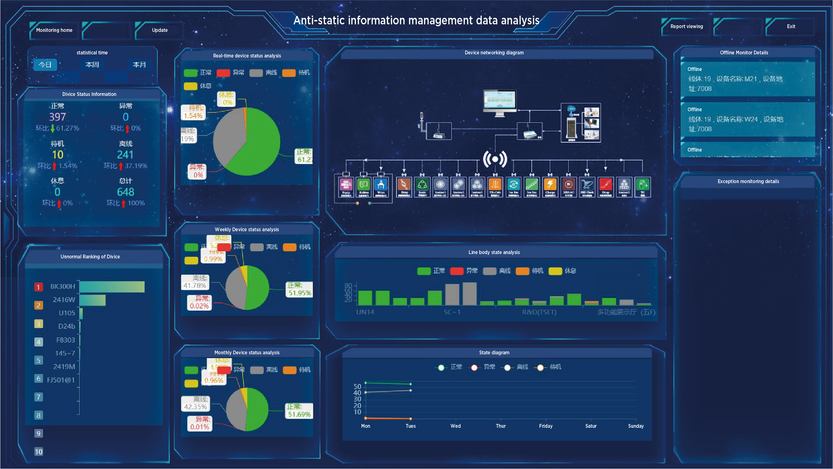 Information management data Данни за управление на информацията