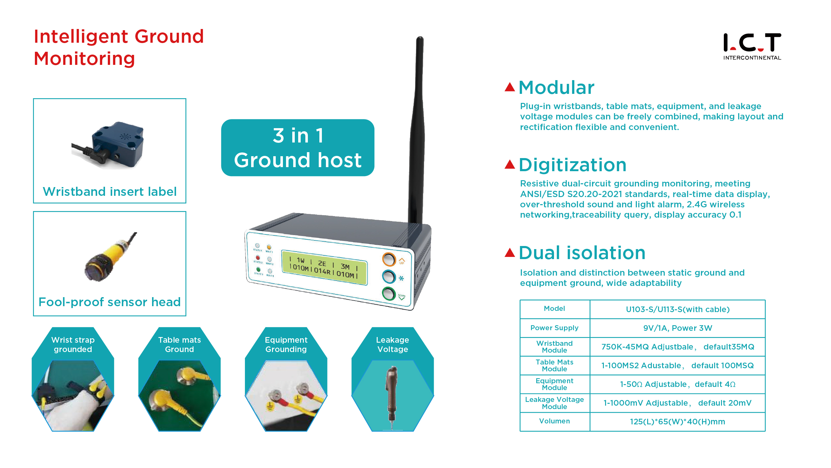 Intelligent Ground Интелигентна земя