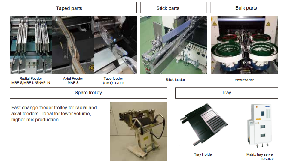 оборудване за вмъкване на странна форма 