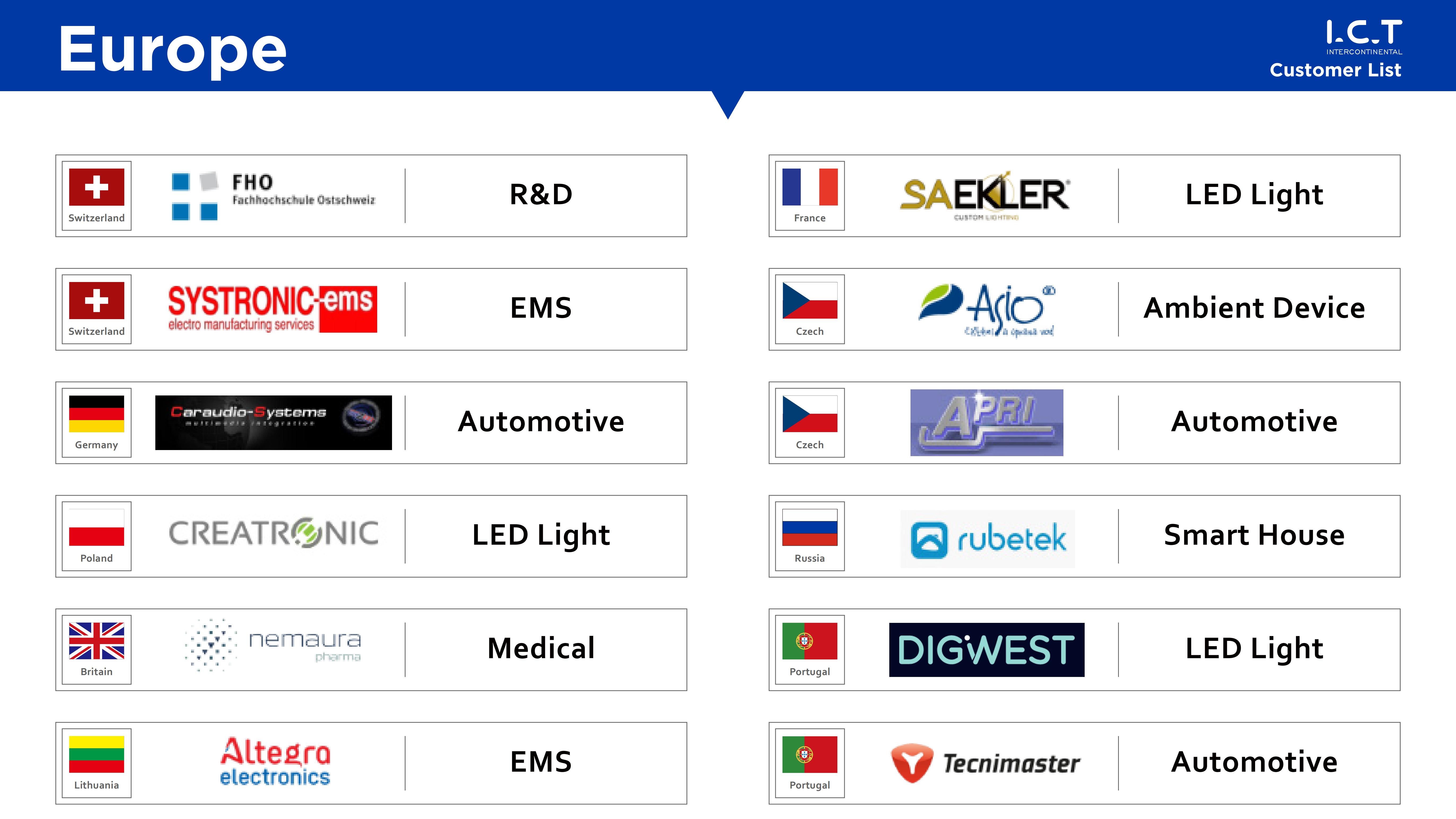 I.C.T-списък с клиенти-2024_02