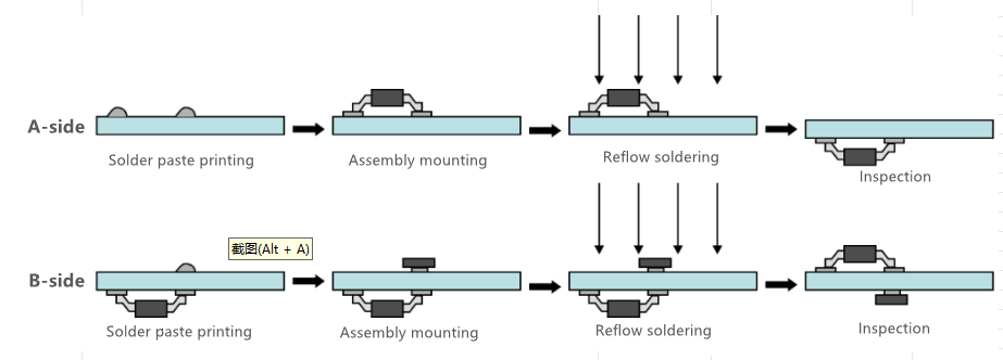 А-страна производство