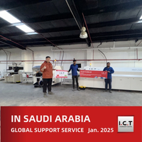 //inrorwxhrqrjjq5q-static.micyjz.com/cloud/ljBprKknloSRrlrrqpliio/I-C-T-Global-Technical-Support-for-LED-Manufacturing-in-Saudi-Arabia.jpg