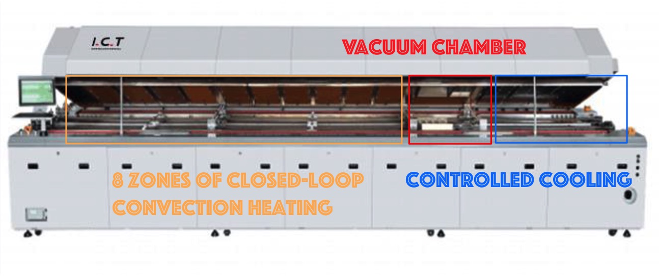 Вакуумна фурна ICT-LV733