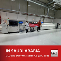 //inrorwxhrqrjjq5q-static.micyjz.com/cloud/llBprKknloSRrllrjoimio/End-to-End-Smart-Factory-Solutions-for-ODM-Production-in-Saudi-Arabia.jpg