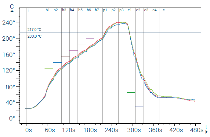Фурна с висок вакуум