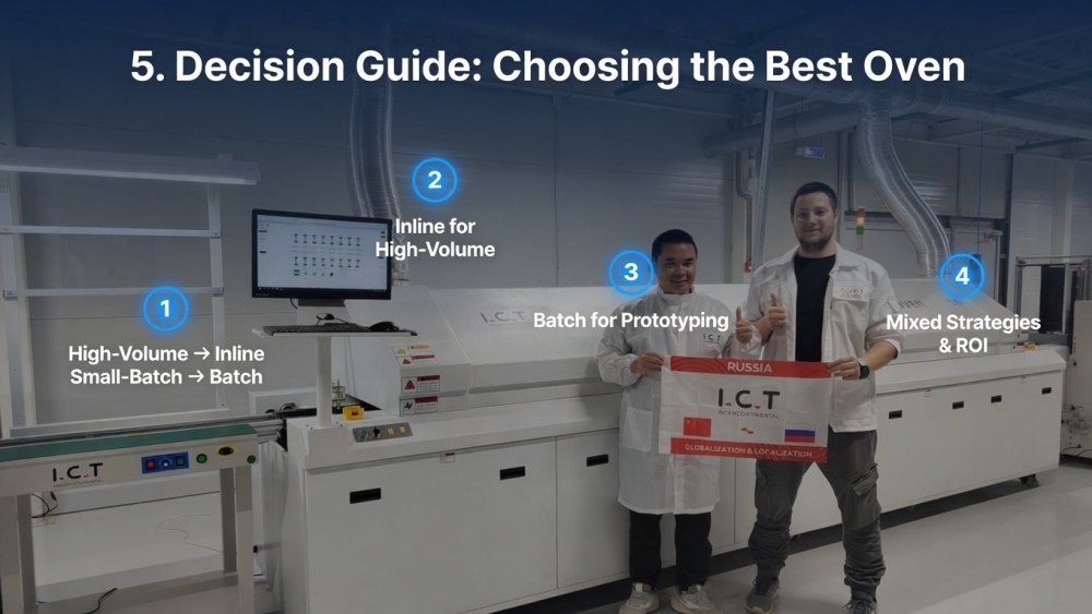 Ръководство за вземане на решения Избор на най-добрата фурна за вашите нужди.jpg