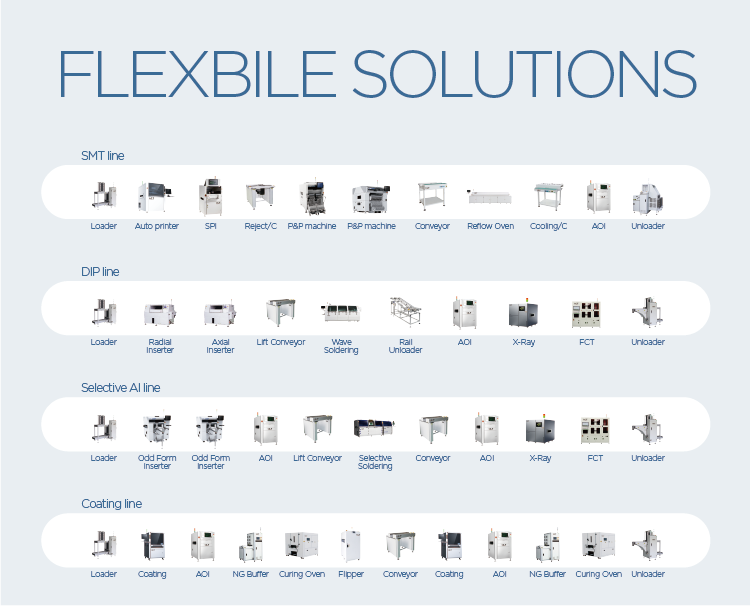 Smt Line Pcb монтажна линия