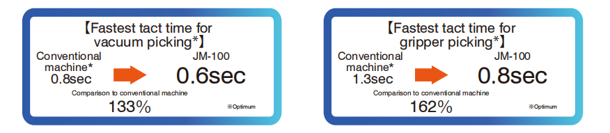 оборудване за вмъкване на странна форма 