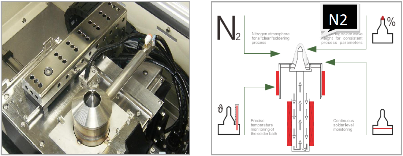 Pcb машина за селективна вълна за запояване
