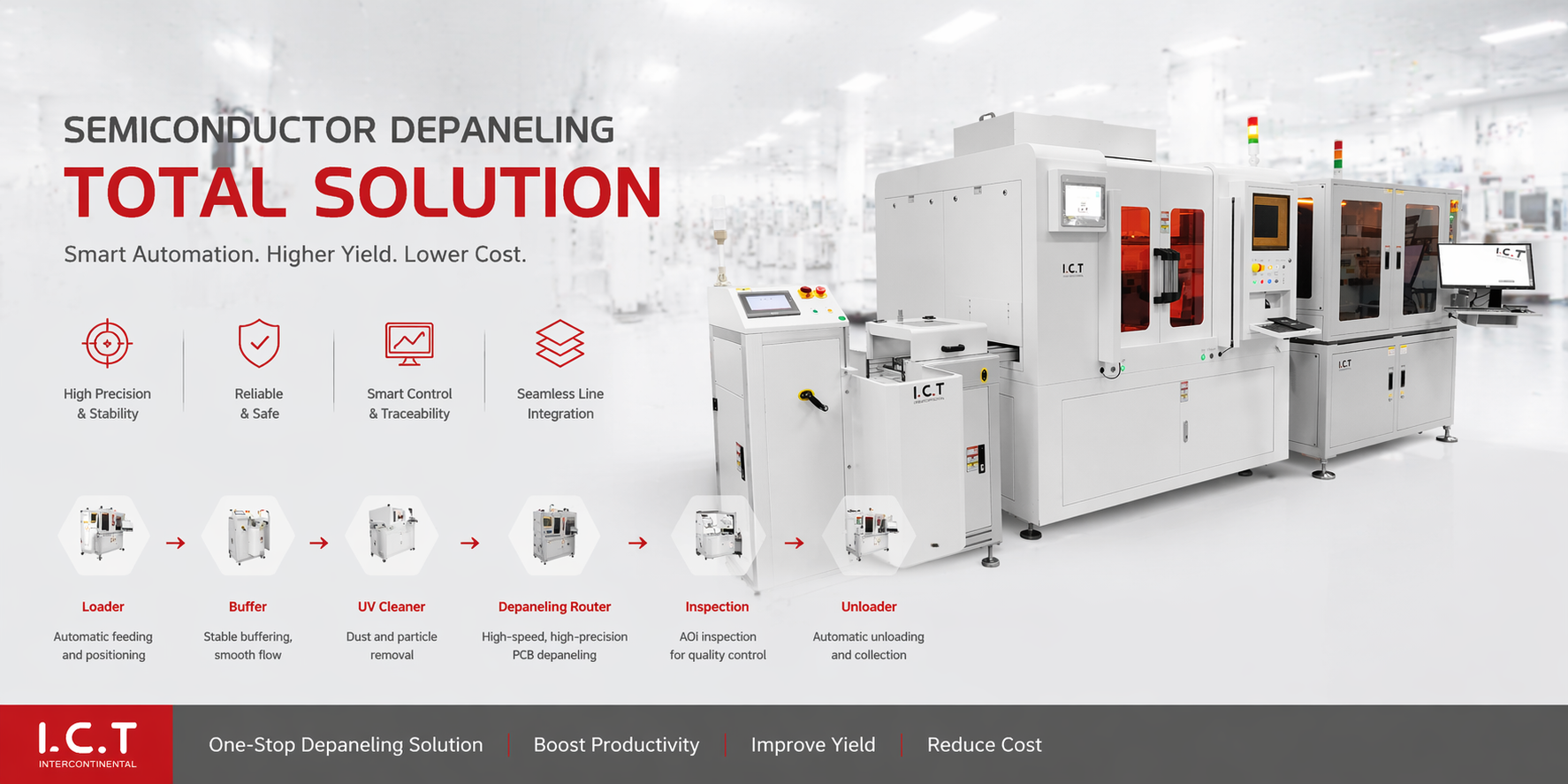 I.C.T Онлайн решение за лазерно рязане