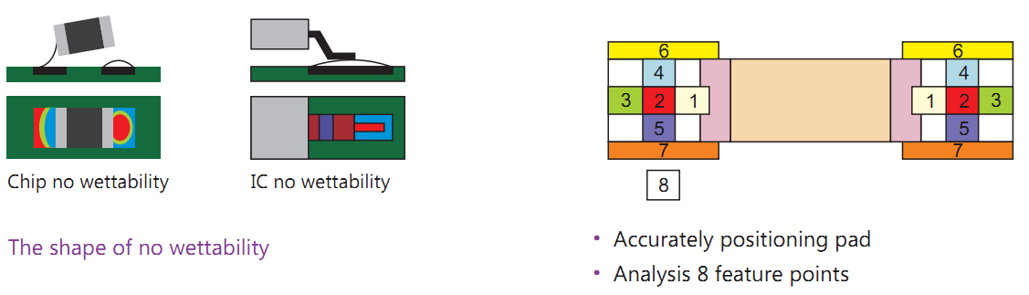 aoi подробности