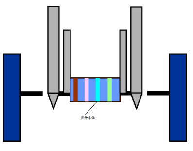 02 Машина за аксиално вмъкване S4020