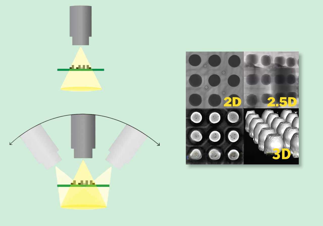 2.2 Разликата между 2D, 2.5D и 3D CT