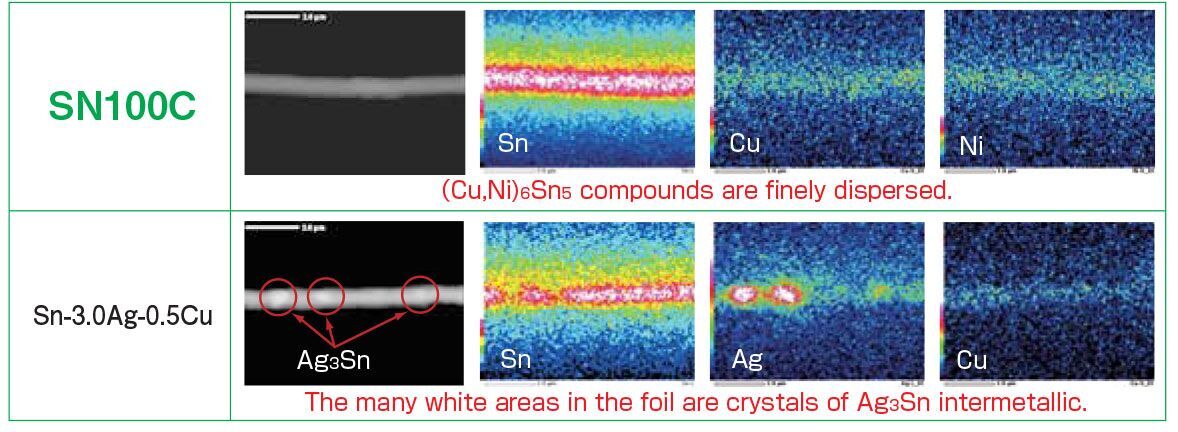 Бар за спойка без олово