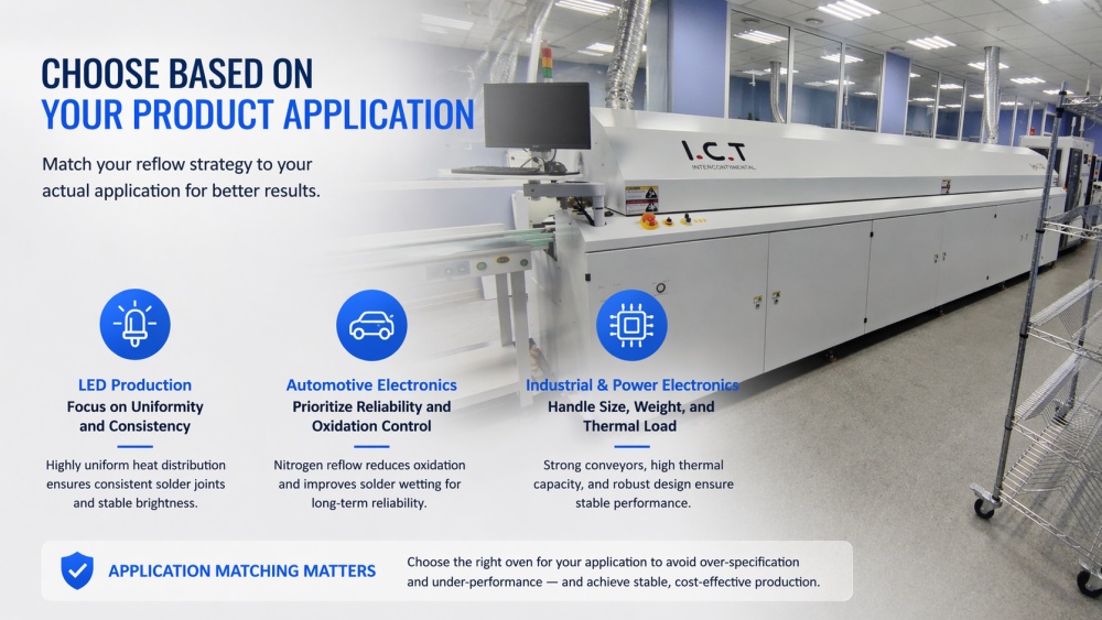 Избор въз основа на вашето приложение за продукт.jpg