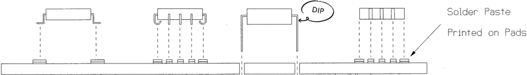 DIP Process DIP процес
