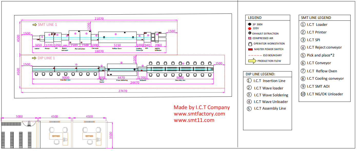 Layout of Application of SMT in the Medical Field Оформление на приложението на SMT в медицинската област